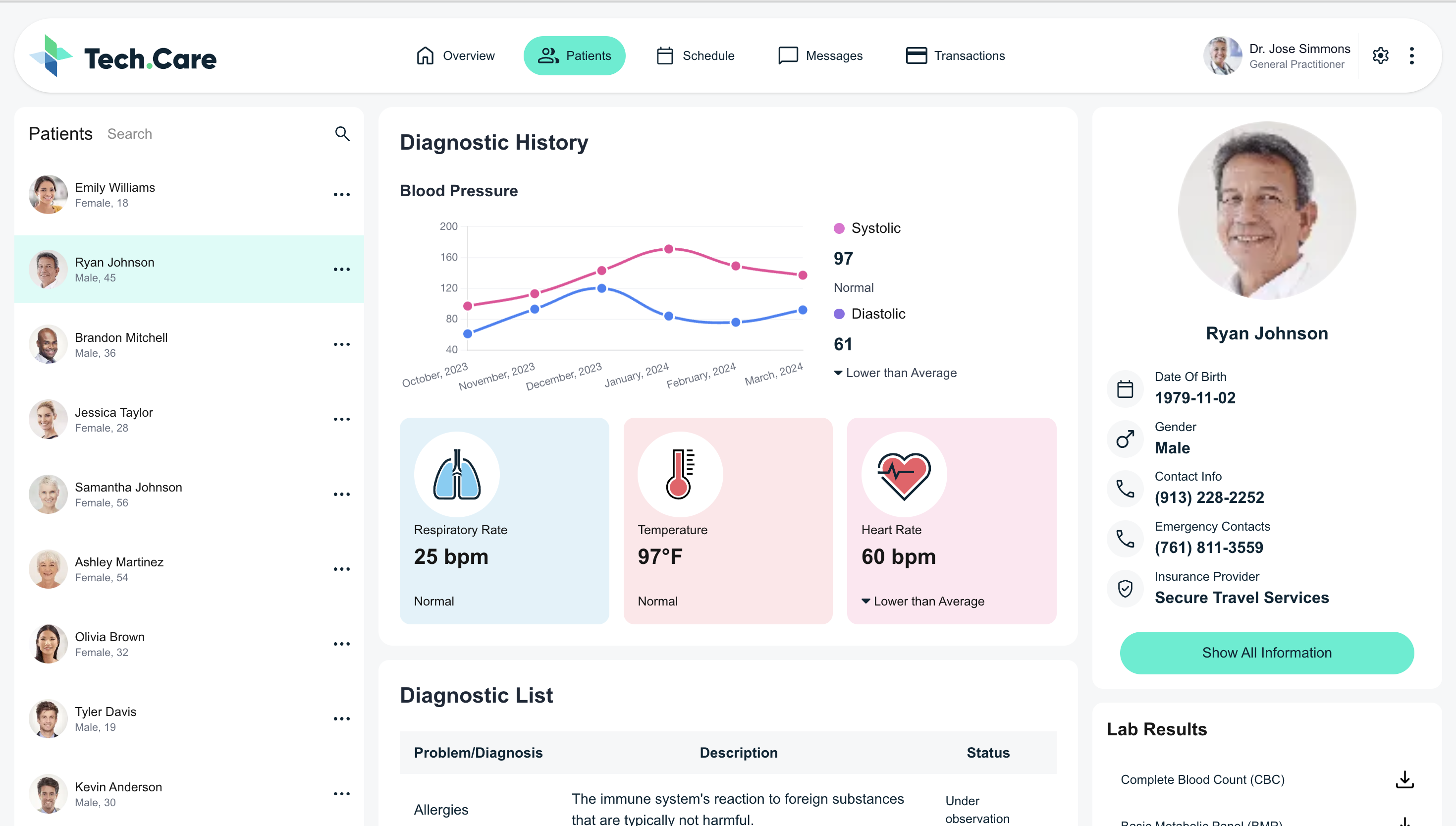 TechCare Health
